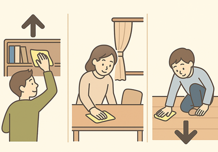 掃除手順の基本